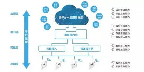 TIMS智云1.0 讓連接更智慧，讓生活更美好