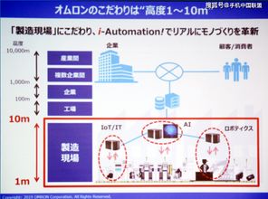 歐姆龍與西門子聯(lián)動實驗 探索工業(yè)物聯(lián)網(wǎng)數(shù)據(jù)處理與存儲服務的新邊界