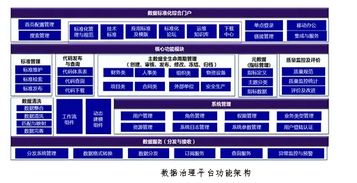 數據治理 數據中心建設的核心與數字化轉型的基石